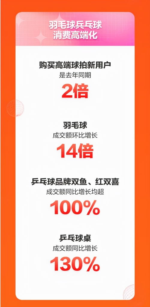 品质驱动 专业制胜 解读京东运动11.11消费新风尚